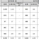 부동산 교란행위의 절반은 &#34;집값 담합&#34; 이미지