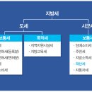 재산세 납부의 달 7월, 정확한 납부기간 및 납부방법을 알아보자! 이미지