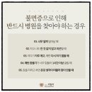 잘자는 정신건강의학과의원 네이버블로그