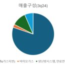 (주)지엔씨 이미지