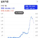 (주)부산 마리나 이미지