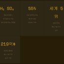 비타민다육 | 냄새 나는 그 물질이 세상을 먹여 살린다 황의 비밀