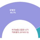 조천농협협동조합 이미지