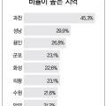 동두천-047 네이버블로그