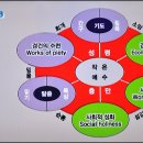 웨슬리안 성화수련(다이오그램)-감신대 김홍기총장 이미지