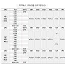 ＜2026-1＞리싸이틀 도우미 신청(석사1,2학기) 이미지