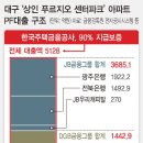 피에프컴퍼니 이미지