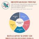 [건강기능식품 추천] 윈사이트 더건강 톡 홍삼유산균 솔루션 :)