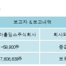 한국콜마주식회사 이미지
