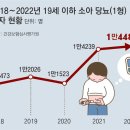 “8세 딸 소아당뇨에 너무 힘들다”… 일가족 3명 숨진채 발견 이미지