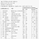 (주)라붐 이미지