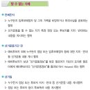 트위터에 선거운동하면 벌금 백이십만원 이미지