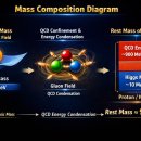 두 가지 고유 질량 : “Intrinsic mass”와 “Rest mass” 이미지