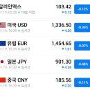테마이동통신 이미지