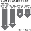 첨단전투기 예산깎아 국민지원금 이미지