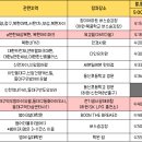 대구복현파리바게뜨 이미지