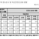 OK저축은행, PF 연체율 23%로 급등 이미지