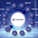 (주)삼우통신