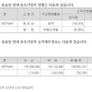(주) 경방 이미지