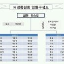 장흥위씨 재경종친회 제7기 임원명단(2015.03.05~2017.03.05) 이미지