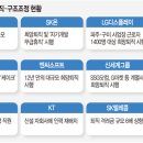 희망텔레콤 - 거제시 성산로 10 | 희망텔레콤