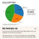 마이클 버리 : 한국 증시는 바퀴벌레 모텔 이미지
