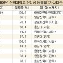 국내 신학대학 홈 &amp; 신학교 주소록(인가,비인가 포함) 이미지