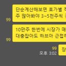 하브아