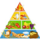 How to Gain weight ? 도와줘 이미지