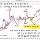 돈을 벌려면 떨어지는 칼날을 잡아라 이미지