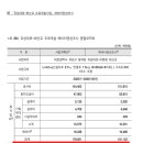 유성대로5 이미지