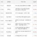 씨아이에스씨