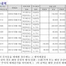 와이제이인력 이미지