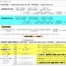 ★상업 임용 오늘의 퀴즈 : 009-26.2.21.★ - 재무레버리지도(DFL), 이자보상비율 이미지
