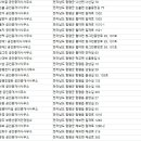 문장부동산공인중개사사무소 이미지