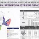 중흥s에어로빅