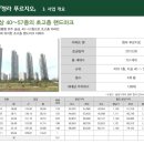 청라 푸르지오아파트 네이버블로그