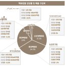 현대25써비스 | 25년 하반기 현대백화점 PR/자기소개서/캠리 채용대비 취업전략 (~11/6)