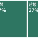 소양강변길(봄내길 4-1코스) 이미지