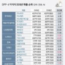 당뇨약 DPP-4 억제제, 알츠하이머병 인지기능 악화 억제 효과 확인 이미지