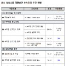 숙박인력지원센터