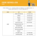 리더스식자재할인마트(예천점)