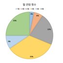 (주)코리아세븐 원주거장점 | 2024 공연 상반기 결산