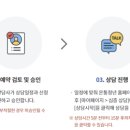 1:1 취업컨설팅자기소개서,면접, 이직, 전직