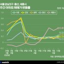 명동구역 제1지구 도시정비형 재개발사업 업무시설 신축 중 해체공사 | 2025년 5월 17일 부동산 주요 뉴스 : 서울 재개발·재건축 활발, 세종시 집값 상승, 교통 호재 영향