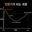 여행드림 이미지