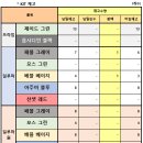 GS25 뚝섬본점 이미지
