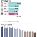 본전