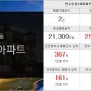 우성골드공인중개사사무소 이미지