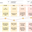 리얼이지영어회화 이미지